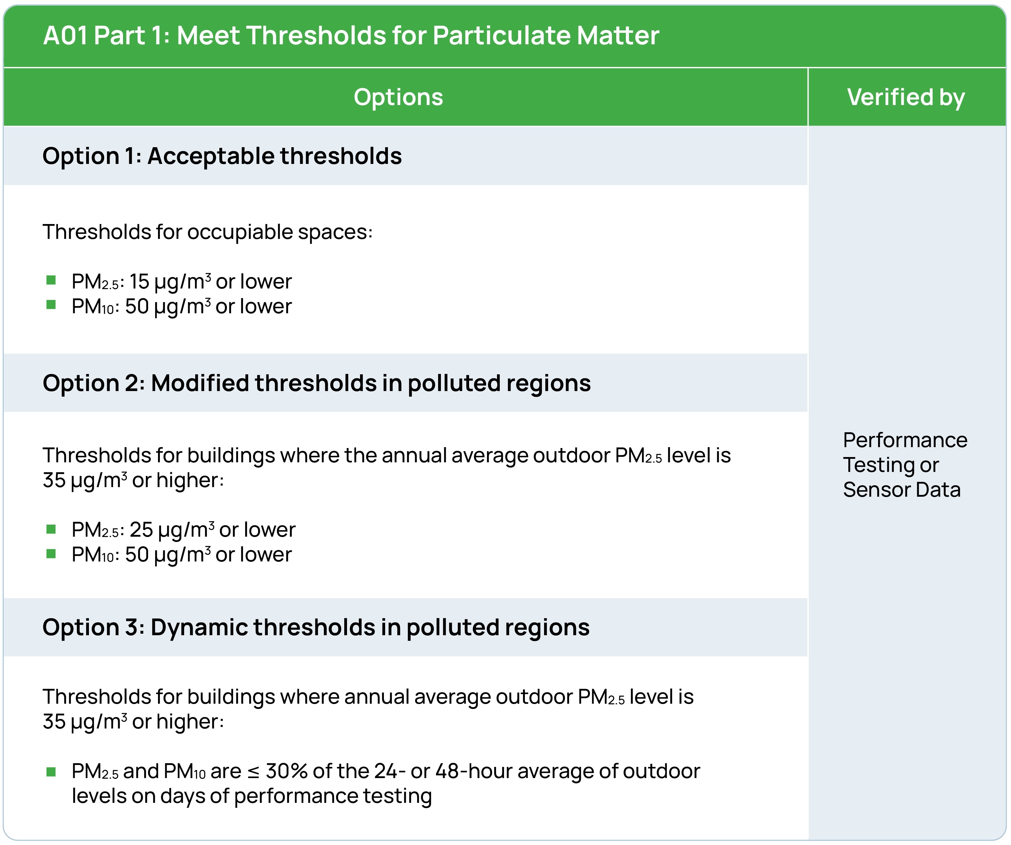 Astm E2849 18 2024 Standard Practice For Professional Certification Performance Testing - Minimal Design Collection - Ultra HD Quality